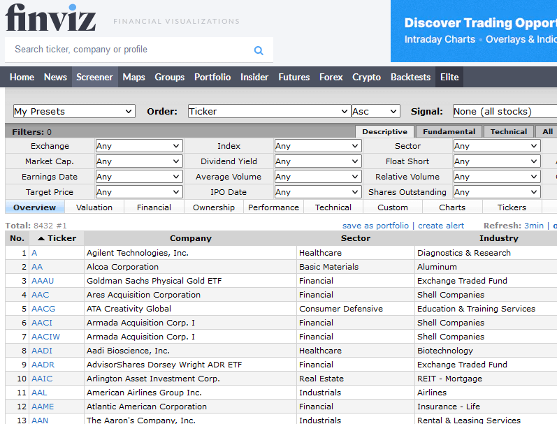 finviz screener